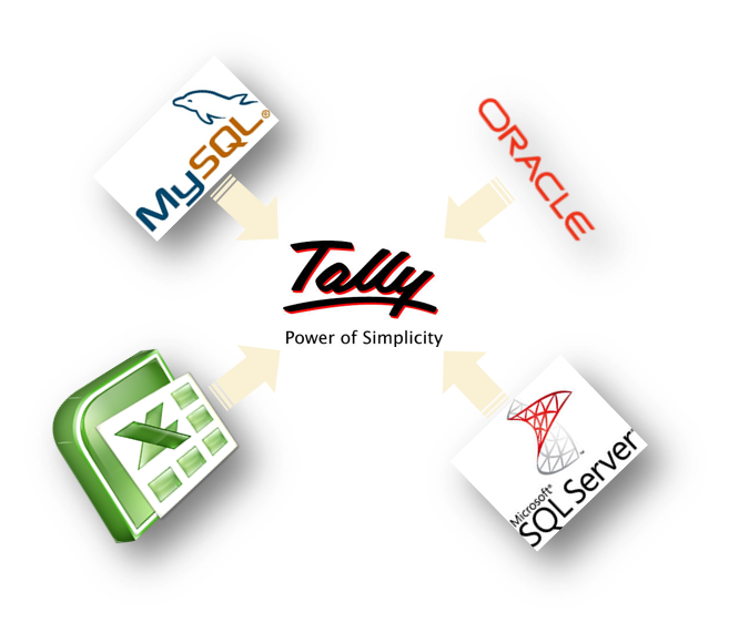 Tally Customization, Tally Integration