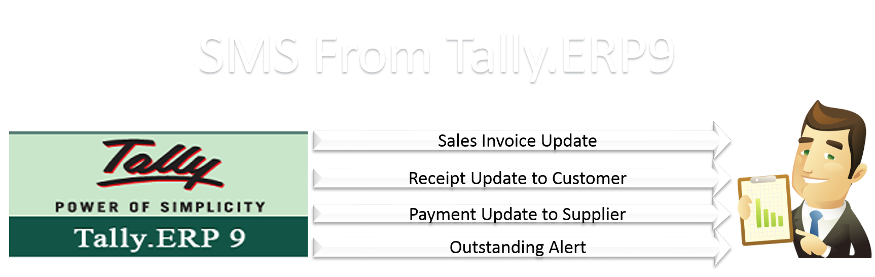 Tally SMS Solution - Send SMS From Tally.Erp9