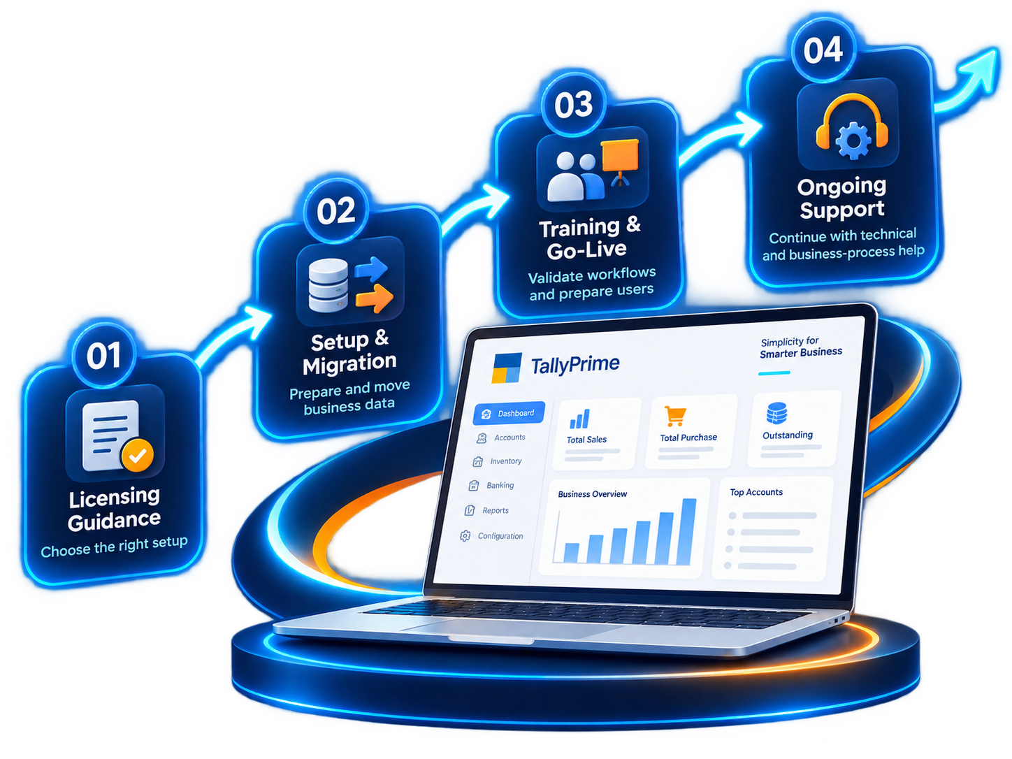 ASAPTech TallyPrime journey: licensing guidance, setup and migration, training and go-live, and ongoing support